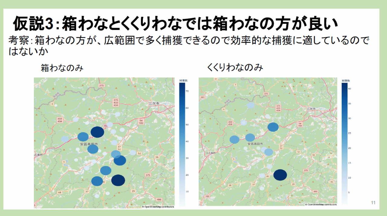 箱わなとくくりわなでは箱わなのほうが捕獲に効率的であることを示す図